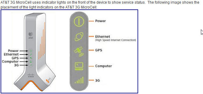 How do you activate your AT&T MicroCell?