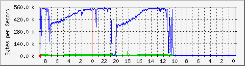 192.168.21.1_3 Traffic Graph