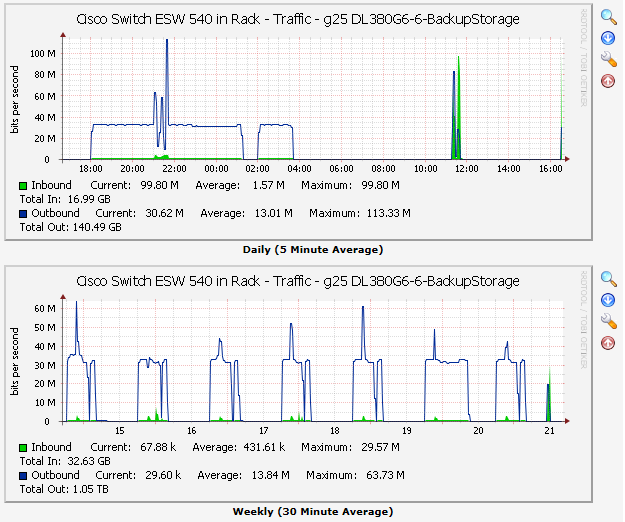 Backup without cache