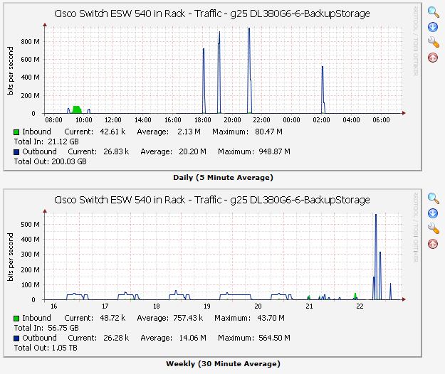 Traffic with correct 64 bit counters