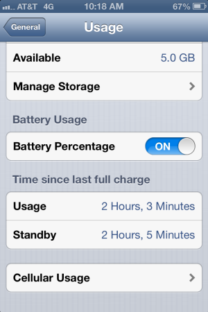 iPhone Usage Screen